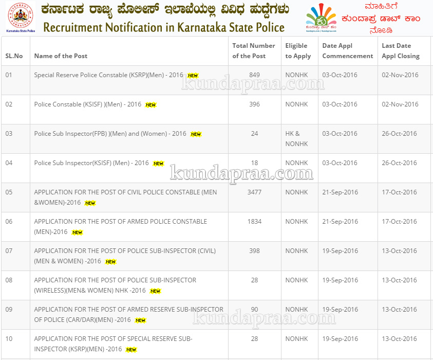 jobs-karnataka-police-si