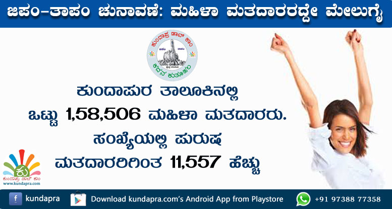 ಕುಂದಾಪುರ ಜಿಪಂ-ತಾಪಂ ಚುನಾವಣೆ: ಮಹಿಳಾ ಮತದಾರರದ್ದೇ ಮೇಲುಗೈ