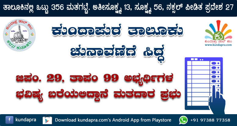 ಚುನಾವಣೆಗೆ ಕುಂದಾಫುರ ತಾಲೂಕು ಸಿದ್ಧ: 128 ಅಭ್ಯರ್ಥಿಗಳ ಭವಿಷ್ಯ ಬರೆಯಲಿದ್ದಾನೆ ಮತದಾರ ಪ್ರಭು