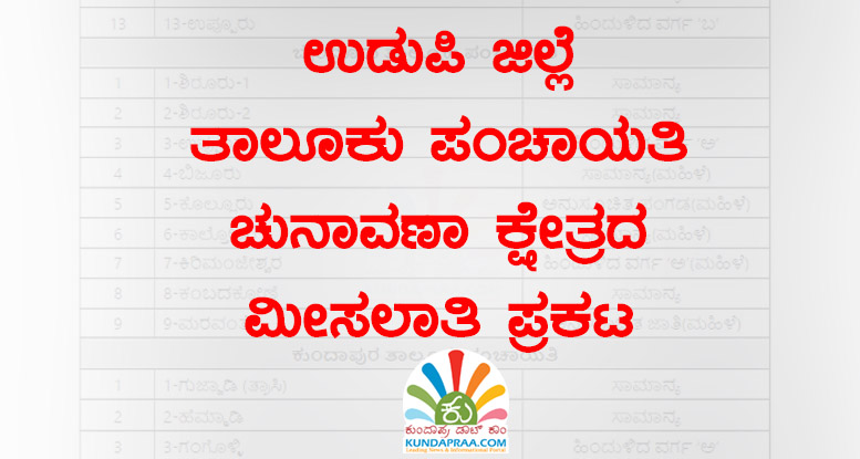ಉಡುಪಿ ಜಿಲ್ಲೆ – ತಾಲೂಕು ಪಂಚಾಯತಿ ಚುನಾವಣಾ ಕ್ಷೇತ್ರದ ಮೀಸಲಾತಿ ಪ್ರಕಟ