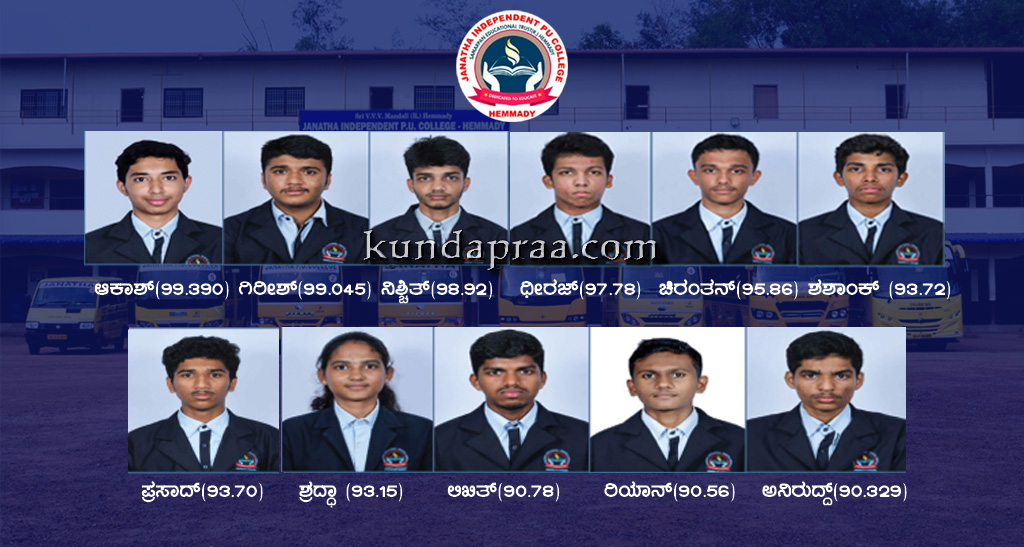 ಜೆಇಇ ಮೈನ್ಸ್ 2ನೇ ಪ್ರವೇಶ ಪರೀಕ್ಷೆ: ಜನತಾ ಪ.ಪೂ ಕಾಲೇಜಿಗೆ 99 ಪರ್ಸಂಟೈಲ್ಗಿಂತ ಅಧಿಕ ಅಂಕ