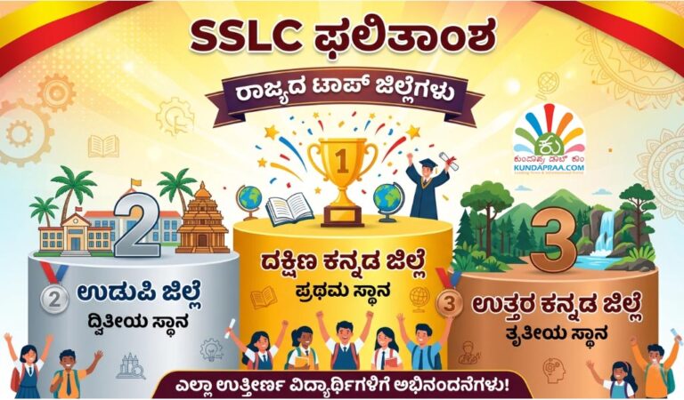 SSLC Results: ದ,ಕ ಪ್ರಥಮ, ಉಡುಪಿ ದ್ವಿತೀಯ. 7 ವಿದ್ಯಾರ್ಥಿಗಳಿಗೆ ಔಟ್ ಆಫ್ ಔಟ್